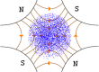 Magnetic Field Gradients-Featured